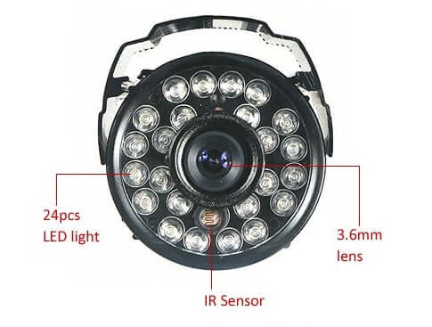 CMOS Wholesale Monitoring Equipment
